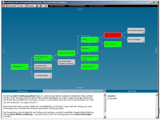 Ein Bildschirm des Softwarepakets 'Knowledgetools' ® - Link zur Homepage